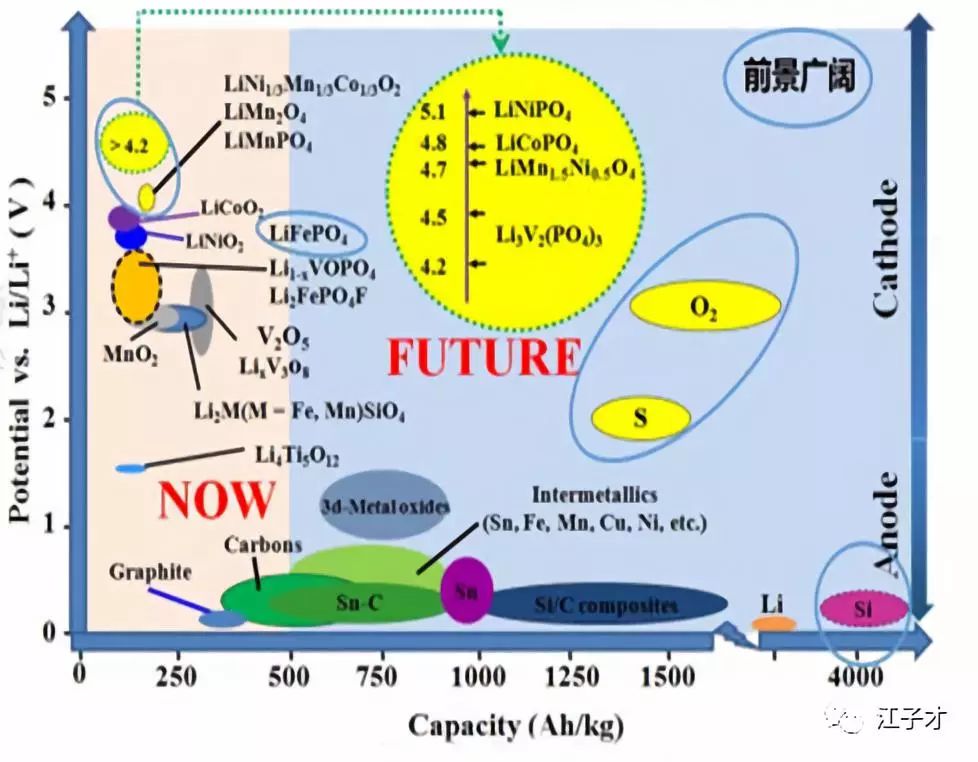 锂离子电池负极材料石墨化加工,锂离子电池石墨负极材料价格