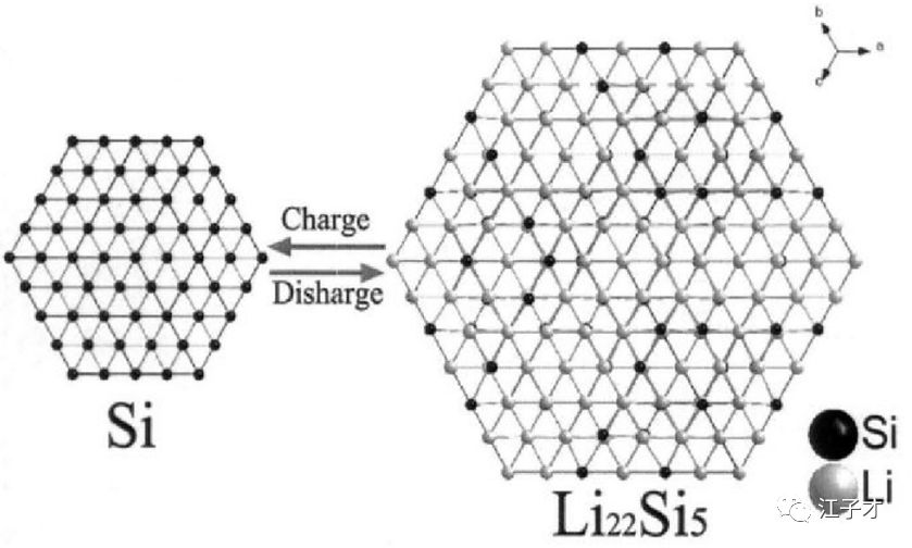 锂离子电池负极材料石墨化加工,锂离子电池石墨负极材料价格