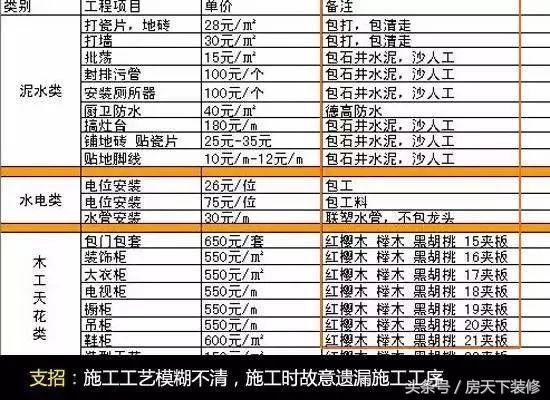 装修报价预算掌握这些就不怕被坑,装修价格不懂至少被坑一半