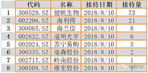 市场延续反弹科技股仍是核心主线,低开高走市场关键时间