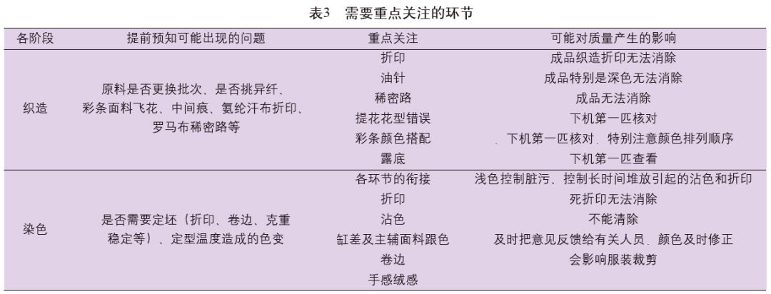 纺织跟单员的工作内容多久能学会,纺织跟单员的工作流程