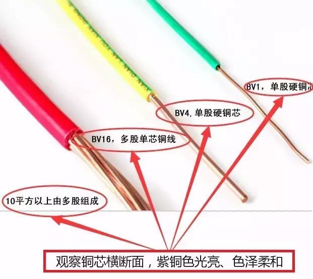 装修怕被坑认准这八种材料,装修公认十种辅材品牌排名