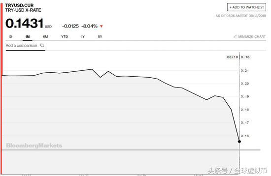 土耳其货币崩盘的原因,土耳其汇率暴跌奢侈品被洗劫一空