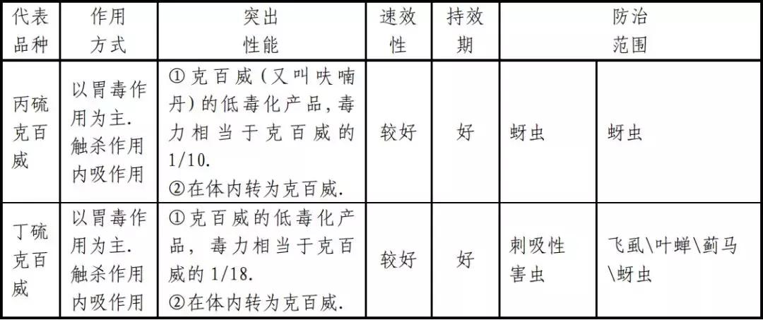 常用杀虫剂的种类及使用方法资料,十大类最常用杀虫剂详解不容错过