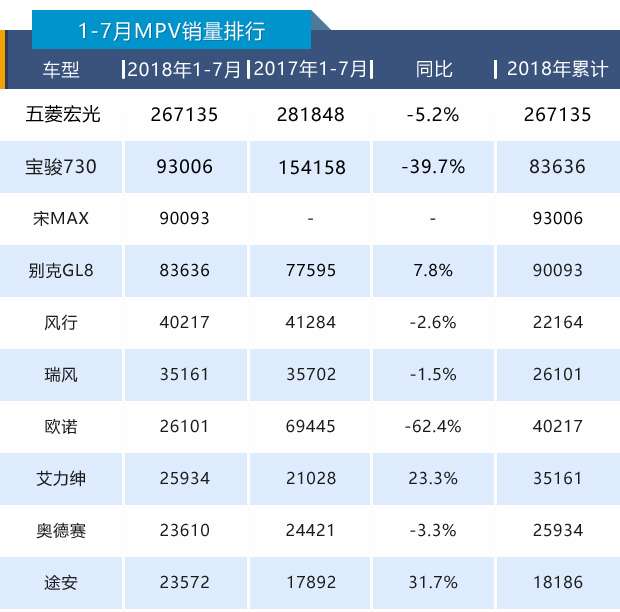 5座mpv宋max,宋max最畅销的mpv