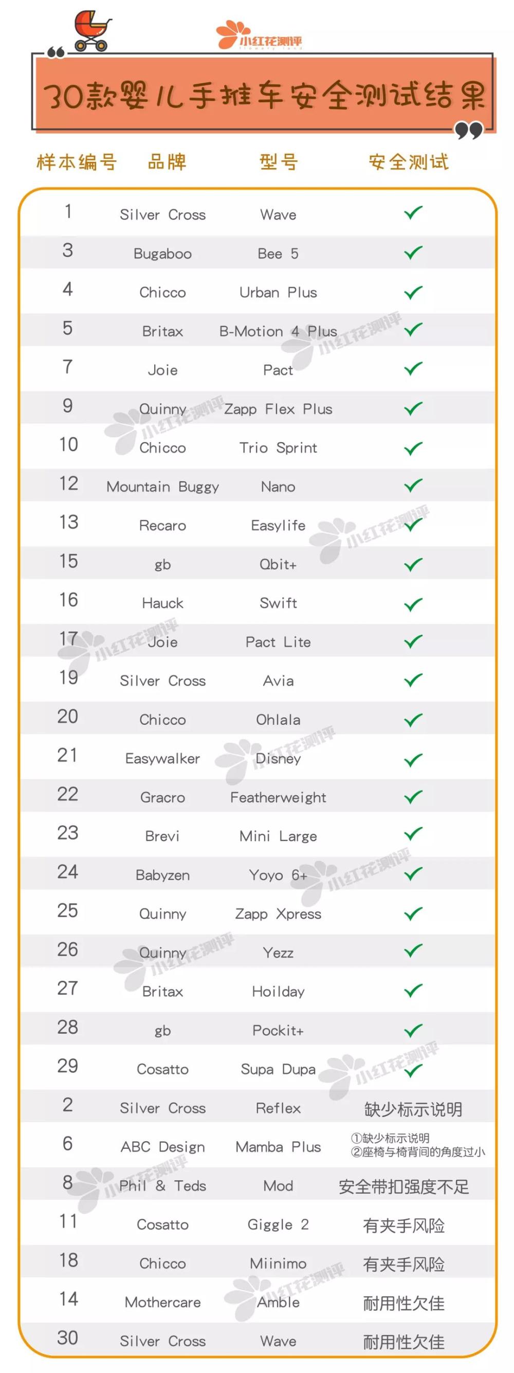婴儿手推车推荐性价比高,婴儿手推车推荐轻便大轮子