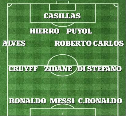 每日邮报评历史前100球员,每日邮报100大球星