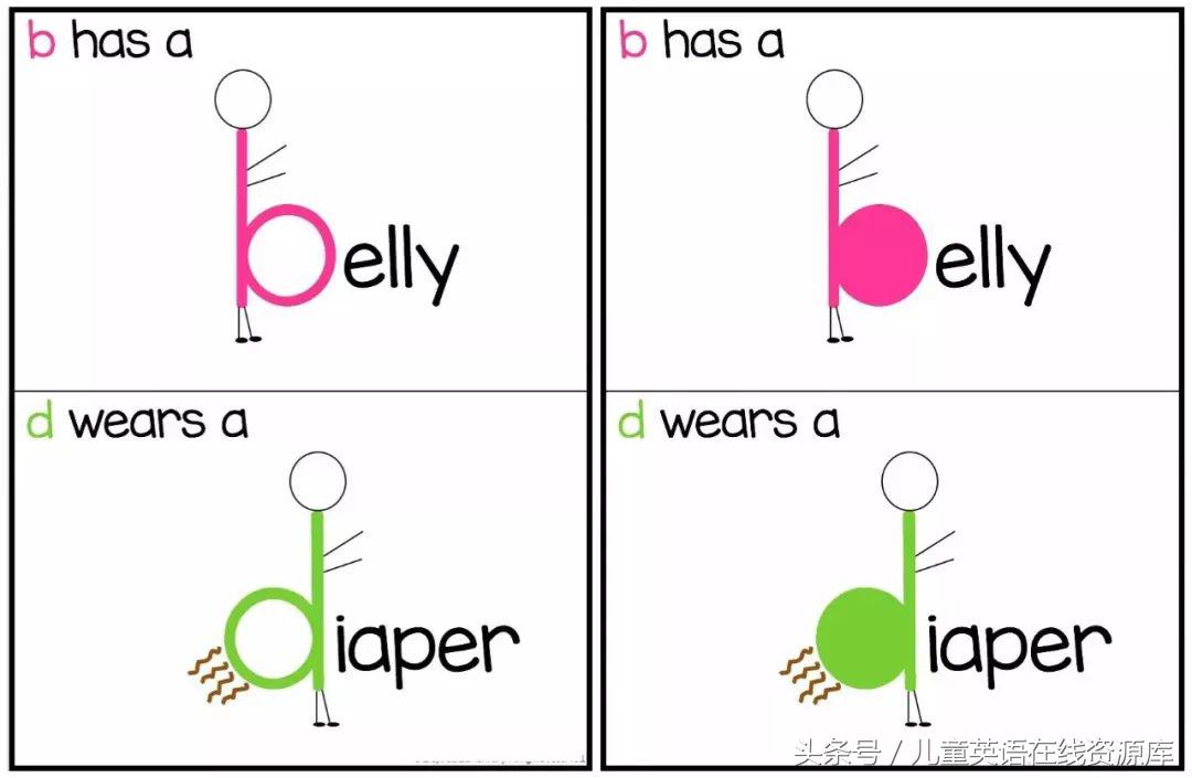 为什么有的孩子字母左右写反,孩子字总是反着写