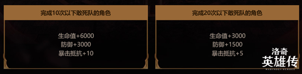 《洛奇英雄传》金色S级神话时装来了