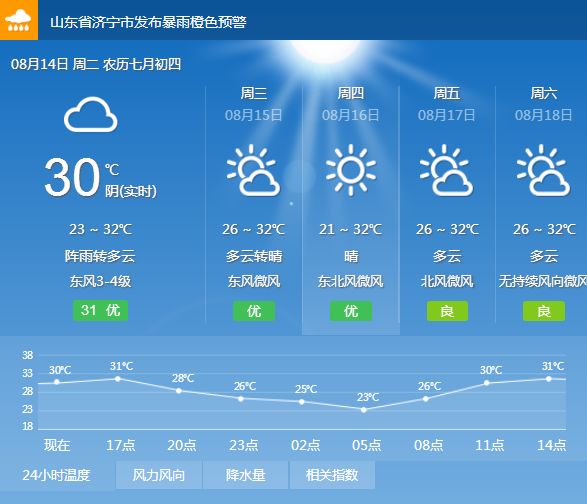 俗话说宁可男大一轮不可女大一成,农村老话男凹女凸不寡就孤