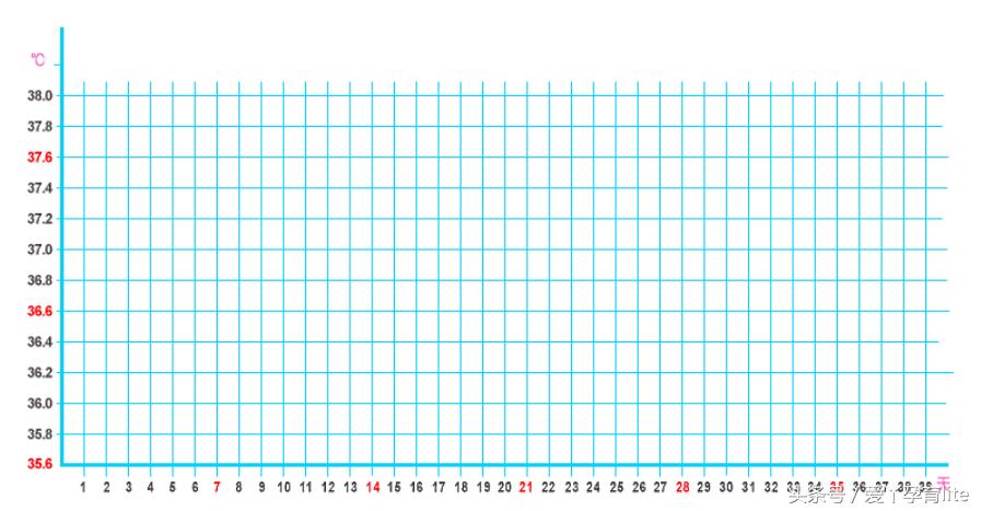 关于计算排卵期最全的视频,排卵期测算视频