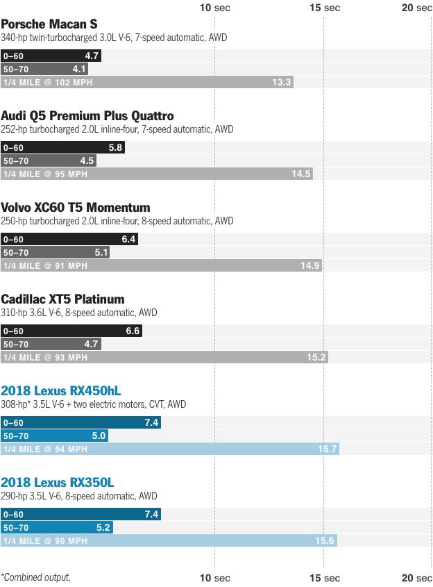 海外体验雷克萨斯RX加长版，仅仅是两个座椅的区别吗？
