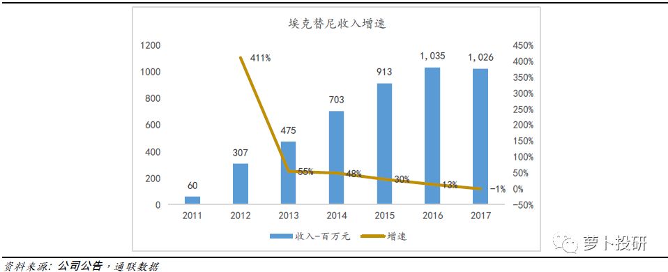 埃克替尼进入医保后价格,埃克替尼2016价格
