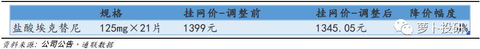 埃克替尼最新价格,埃克替尼价格预测