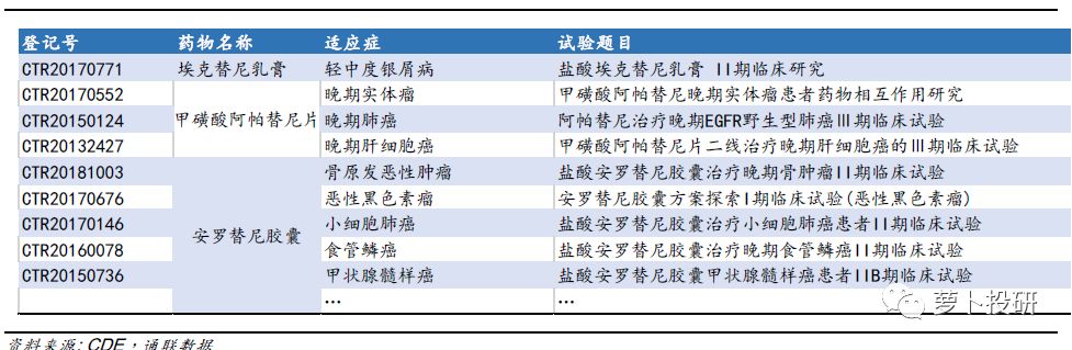 埃克替尼进入医保后价格,埃克替尼2016价格