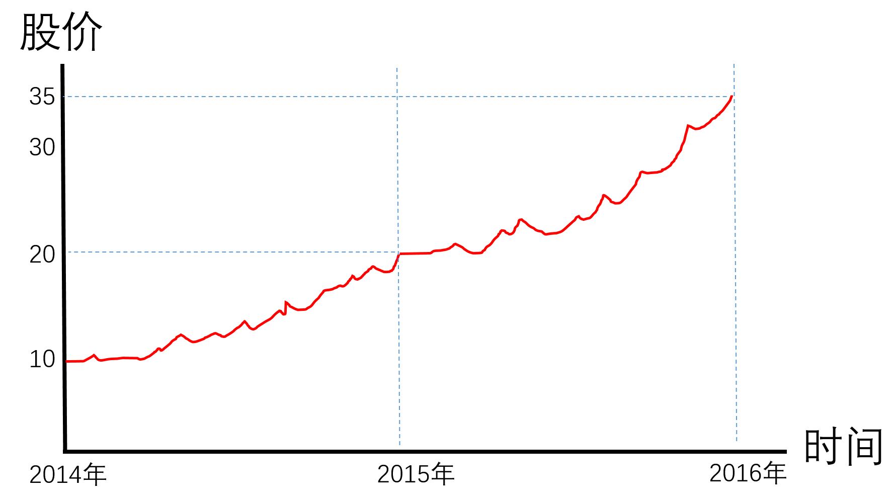 关于股票收益的说说,关于股票分红时间表