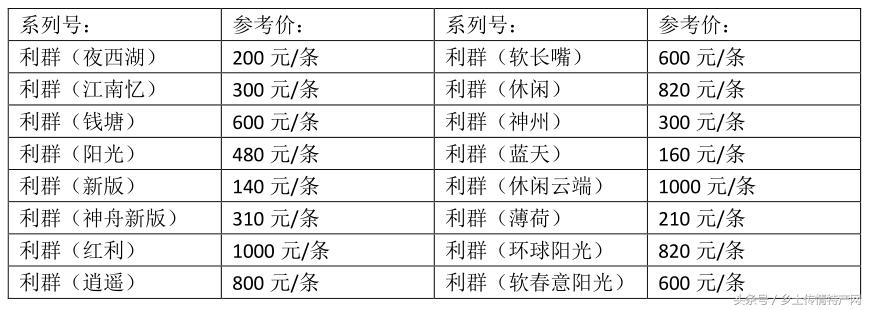 杭州特产的香烟,浙江杭州有没有特色的烟