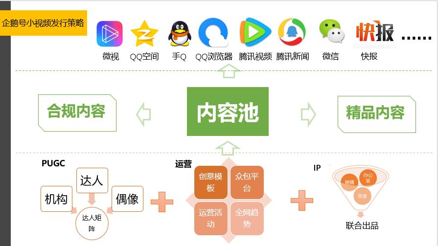 爆款小视频的要素,爆款视频的那些底层逻辑