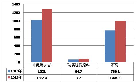 石灰石机制砂前景怎么样,石灰石市场前景如何