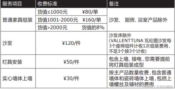 印度宜家,宜家在印度