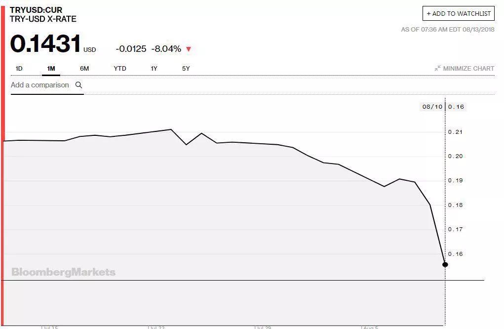 里拉暴跌该买进吗,里拉暴跌