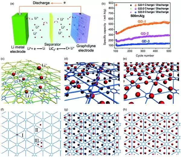 现在好多石墨烯材料是真的吗,现在有真正的石墨烯的产品吗