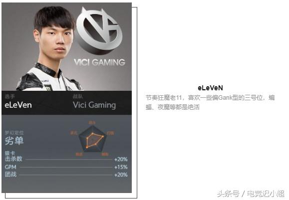 ti8战队阵容,ti8参赛战队