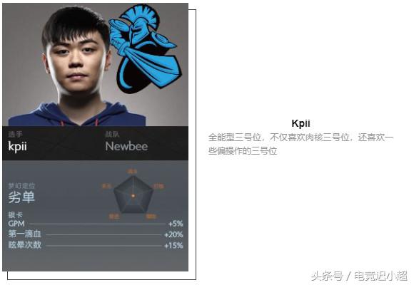 ti8战队阵容,ti8参赛战队