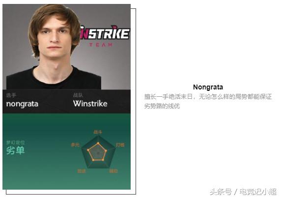 ti8战队阵容,ti8参赛战队