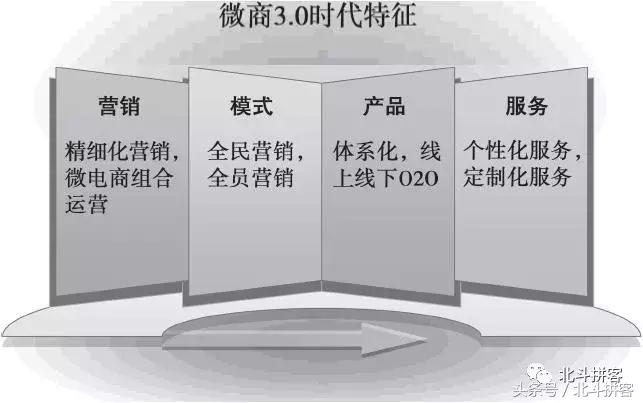 微商3.0（移动社交电商）时代特征