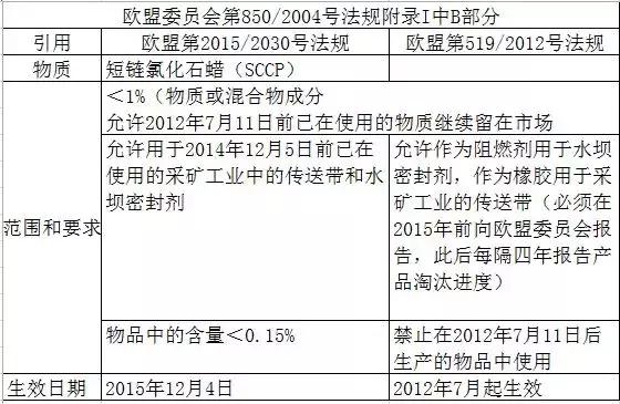 国产润滑油的副作用和危害,工业水性蜡生产企业有污染么