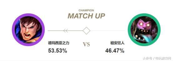 盖伦上单,盖伦上单lol手游怎么玩