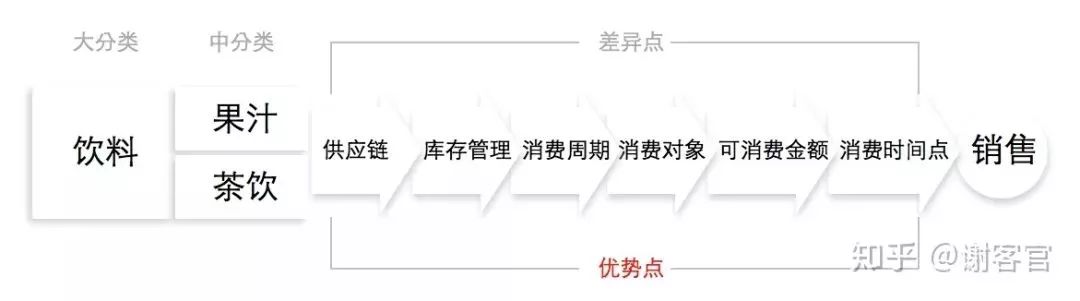 一家50平米小店的老板，如何用社群打垮平台电商？