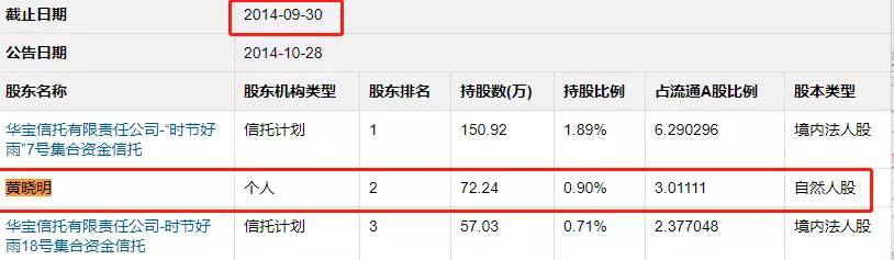 黄晓明投资失误怎么看待,黄晓明投资黄海制药
