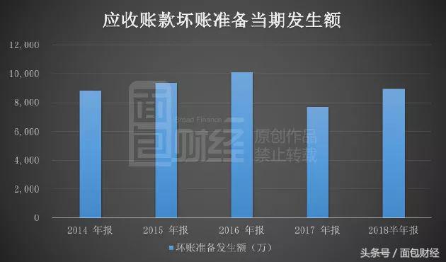 用友网络年报确定性,用友网络三季报