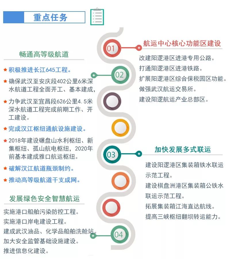 湖北两会交通建设,湖北交通四通八达