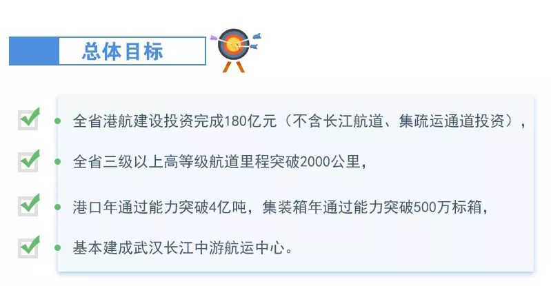 湖北两会交通建设,湖北交通四通八达