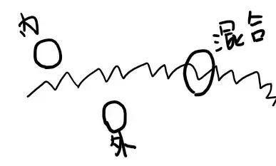 每一个得了痔疮的人都有一段不可言说的血泪史！