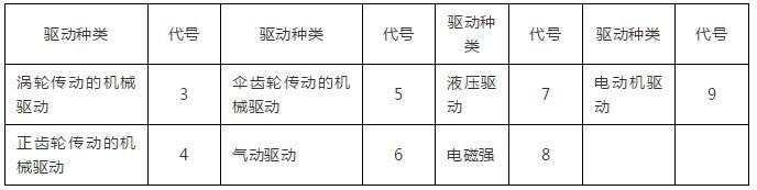 暖通工程施工,暖通工程施工管理