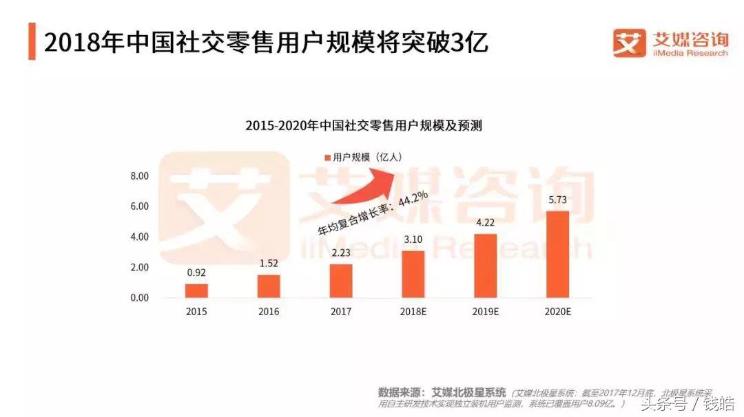 唯品会Q2财报：利润大涨76.4%，唯品仓S2B2C新模式能否带来新增长