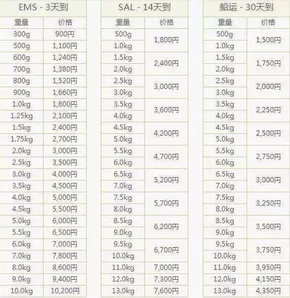七夕礼物之直男送礼物,直男七夕一般送什么礼物