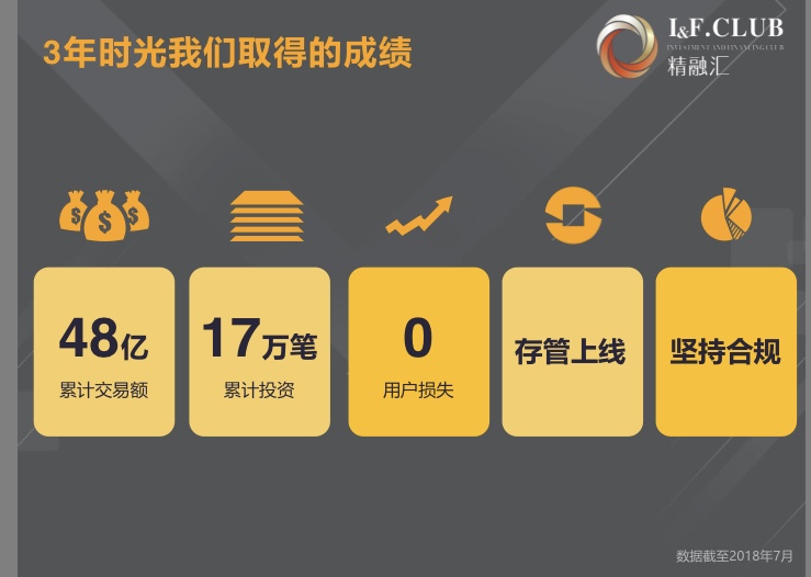 3年精融汇：独具“保险基因”金融科技赋能普惠