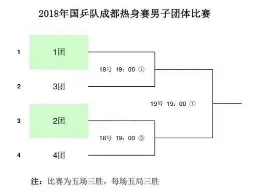 樊振东陈梦打球国乒全员出战,樊振东陈梦成都混合团体世界杯