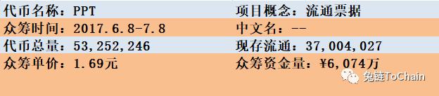 兔链币说丨5元的发票没处报销？来找我呀