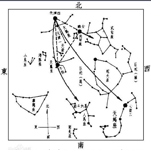摩羯座天秤座在一起的运势,摩羯座射手座两个星座配对