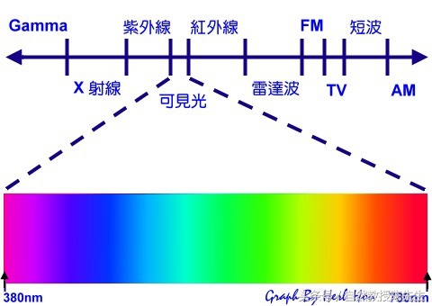 太阳到底是什么颜色一年级,太阳是什么颜色阅读理解答案