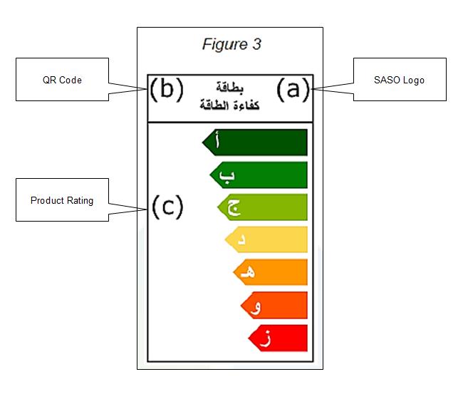 出口沙特需要什么认证,出口沙特需要ce认证吗