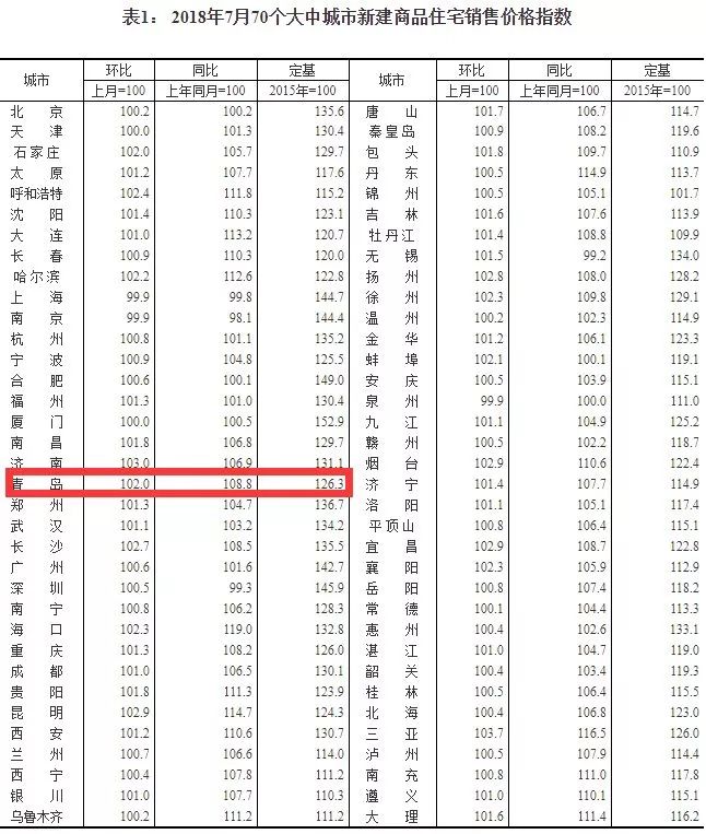 青岛市北区凯德广场二手房房价,青岛澳门路如意花园二手房房价