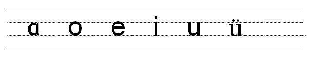 小学拼音入门基础知识,小学学拼音最简单好记的方法