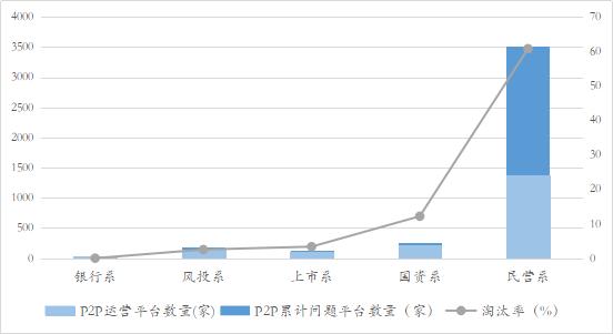 p2p骗局原理,重磅中国式p2p骗局全解密